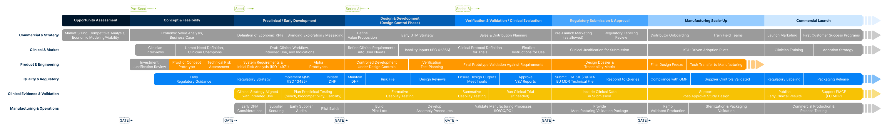 MedTech Roadmap